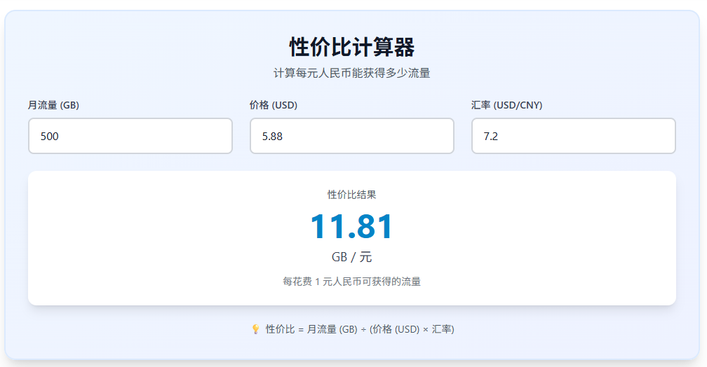 官网套餐性价比计算器